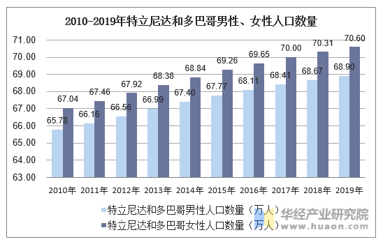 特立尼达和多巴哥国家队心有不甘