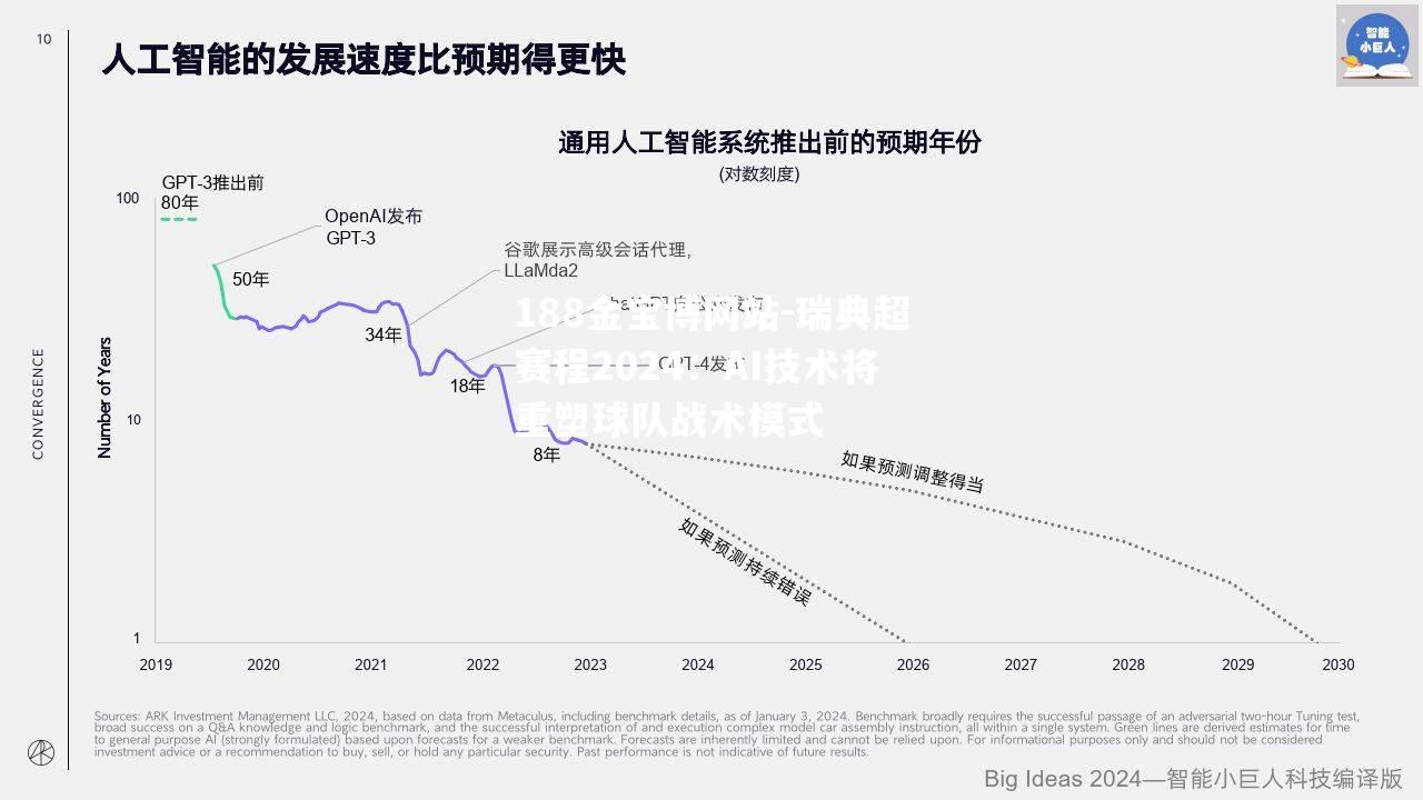 瑞典超赛程2024：AI技术将重塑球队战术模式