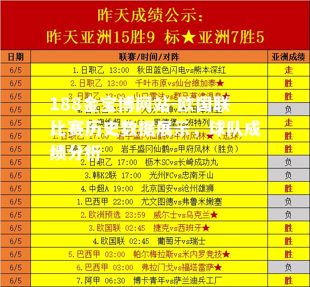 欧国联比赛历史数据展示，球队成绩分析