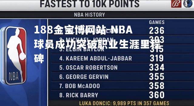 NBA球员成功突破职业生涯里程碑