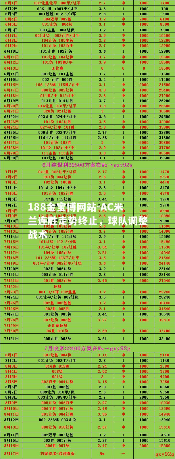 AC米兰连胜走势终止，球队调整战术