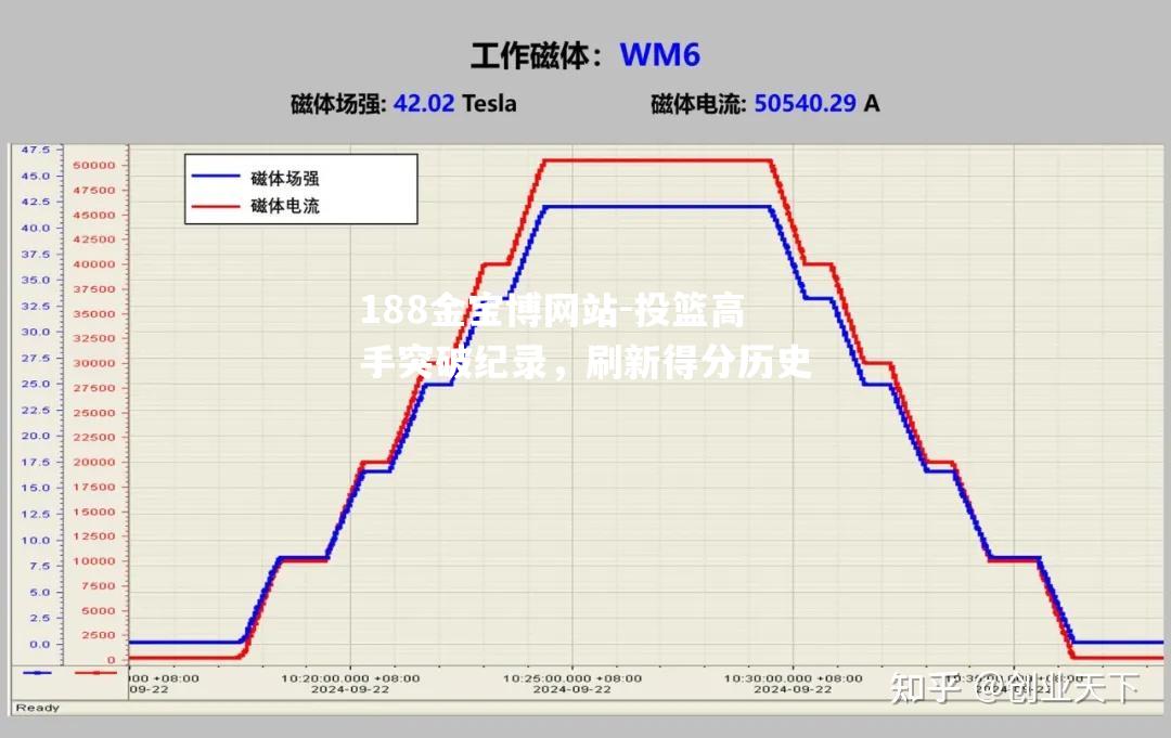 投篮高手突破纪录，刷新得分历史