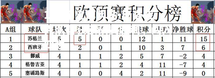 斯洛伐克队喜获欧预赛胜利，闯入四强