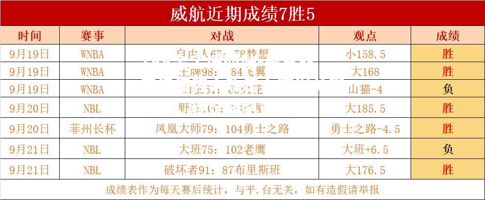 长春亚泰凭借强大攻击力取得关键胜利，稳定排名前列