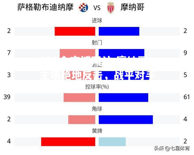 摩纳哥主场绝地反击，战平对手