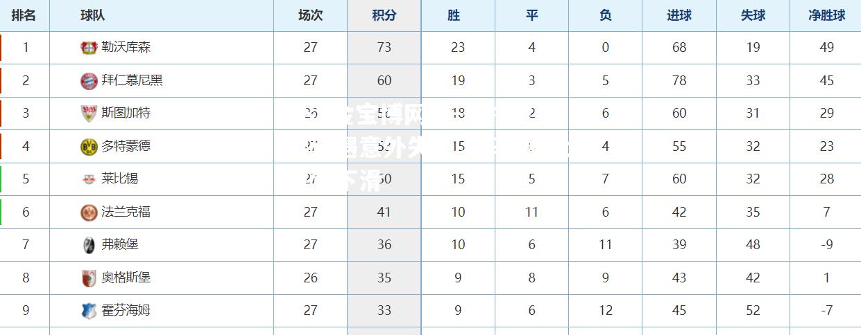 多特蒙德遭遇意外失利，积分榜上位置下滑