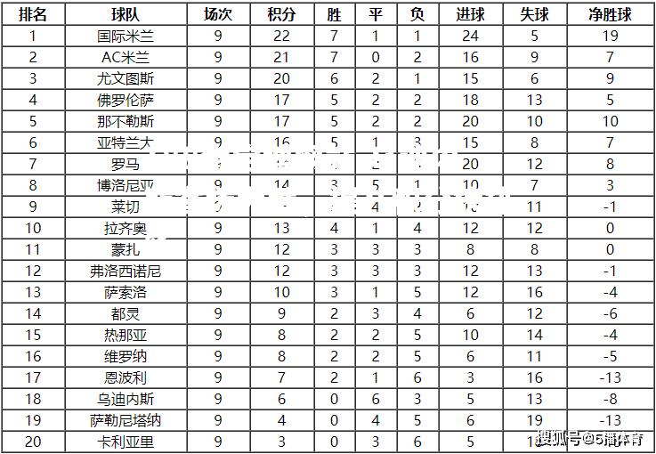 乌迪内斯客场大胜，提升积分榜排名