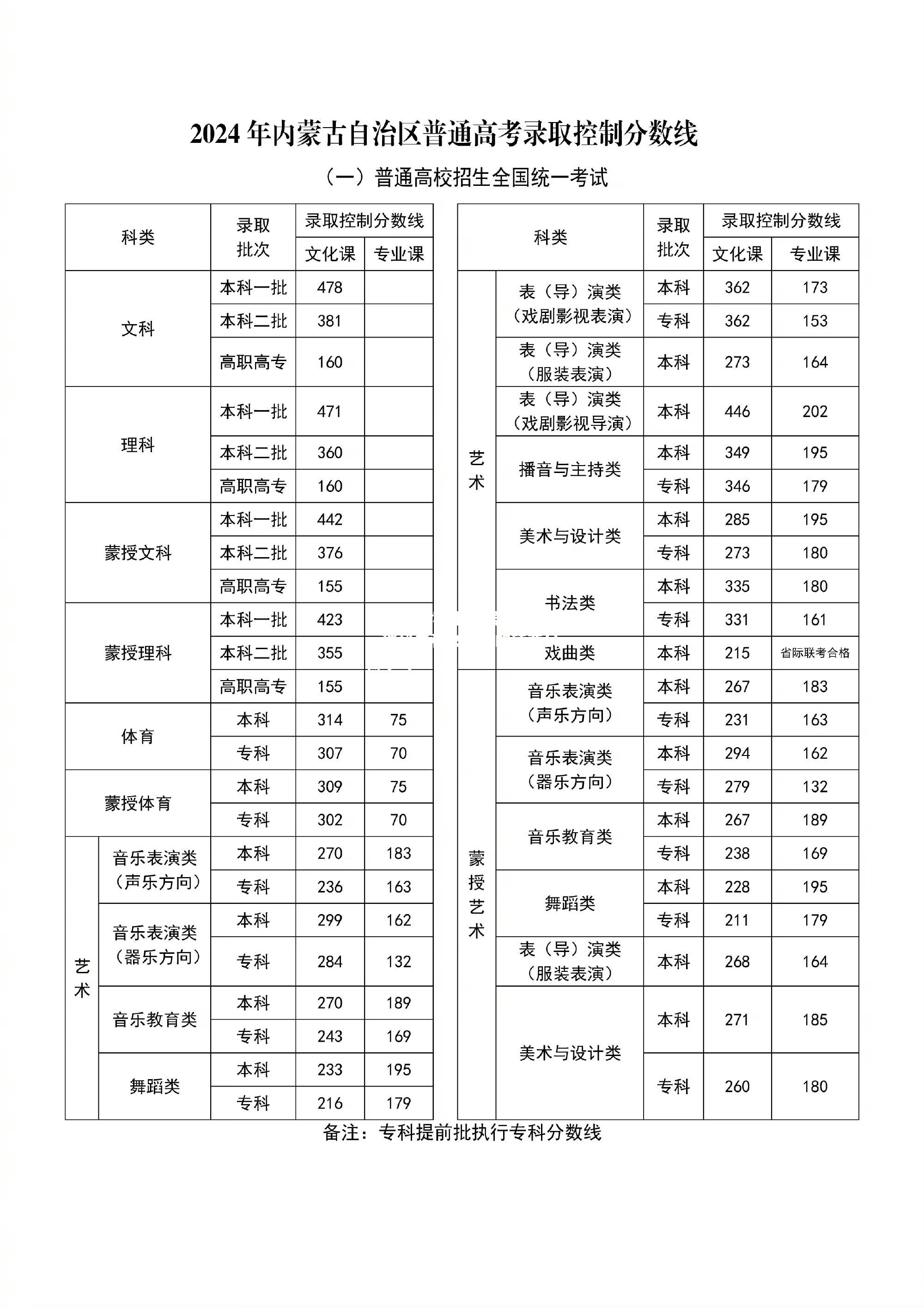 据报道，理科生和文科生的转变只需小时