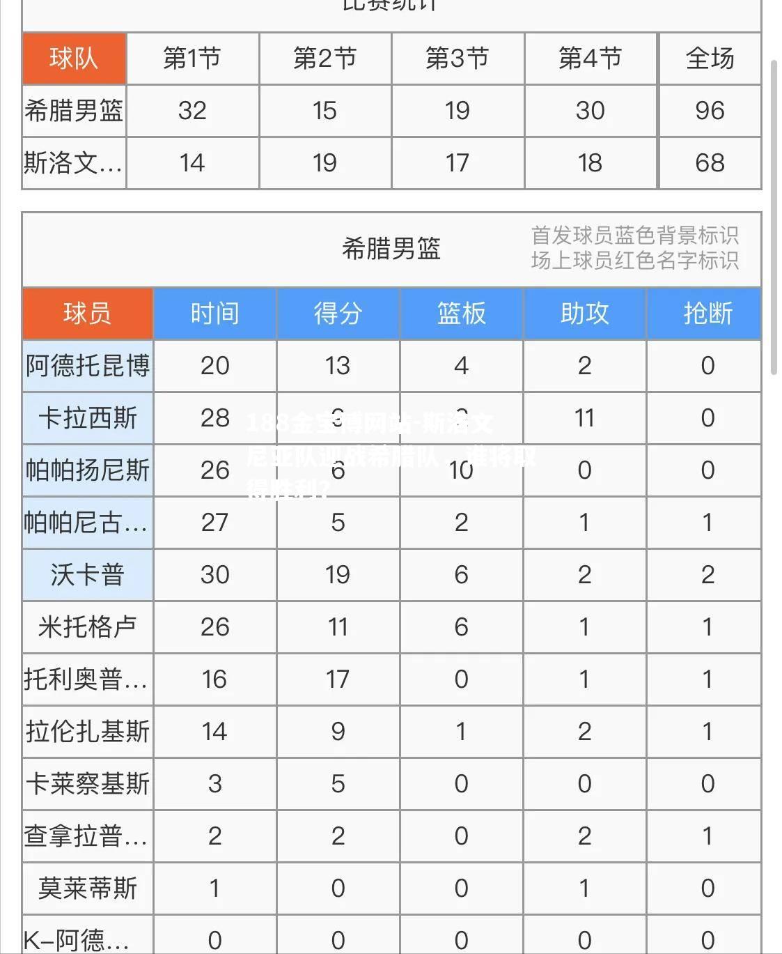 斯洛文尼亚队迎战希腊队，谁将取得胜利？