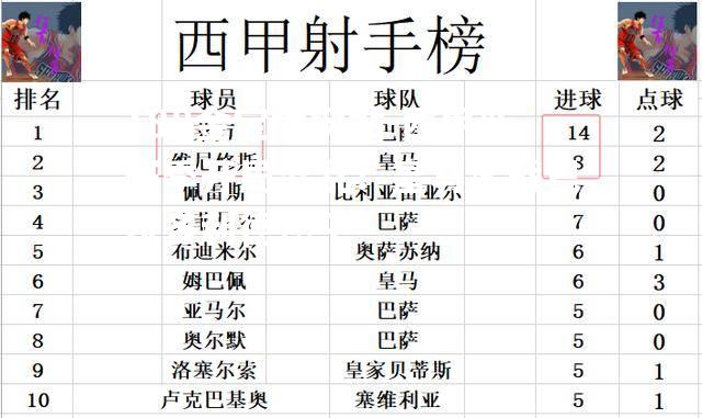 西甲新赛季开局混乱！皇马客战巴拉多利德憾平