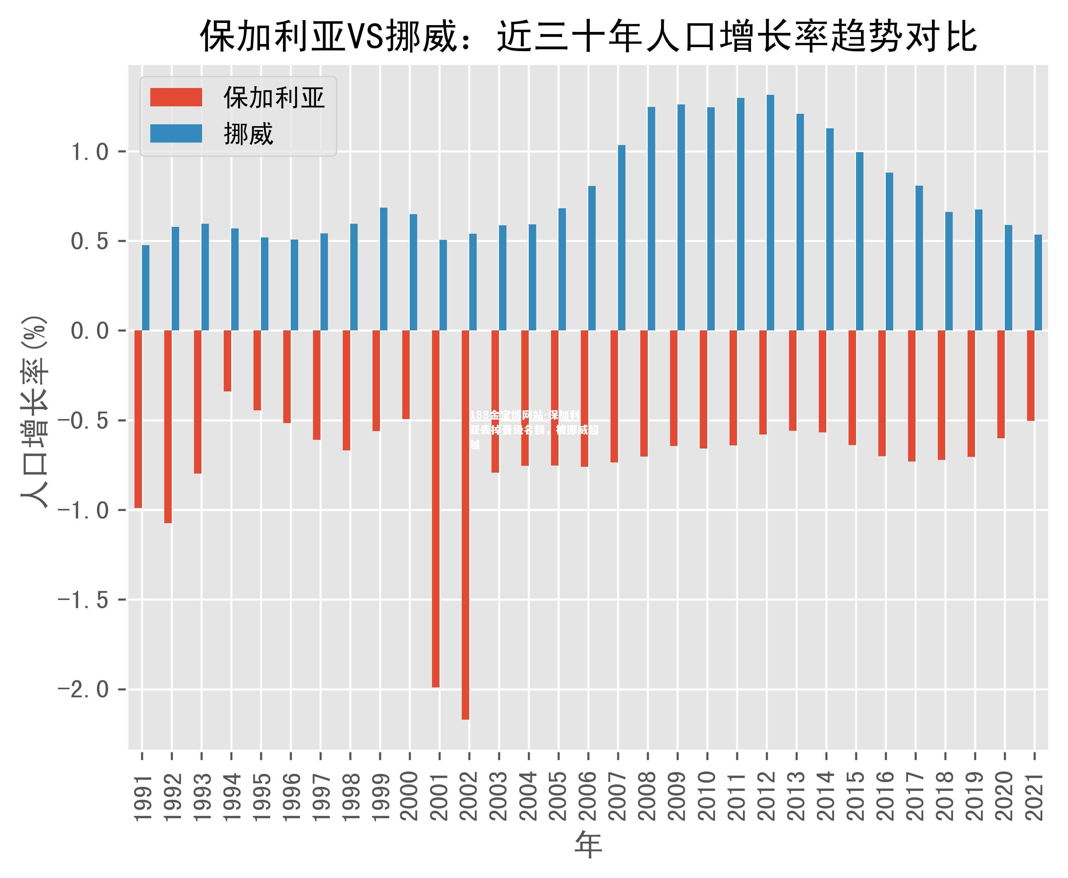 保加利亚丢掉晋级名额，被挪威超越