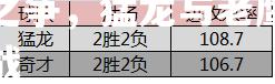 季后赛席位之争，猛龙与老鹰的胜负之战