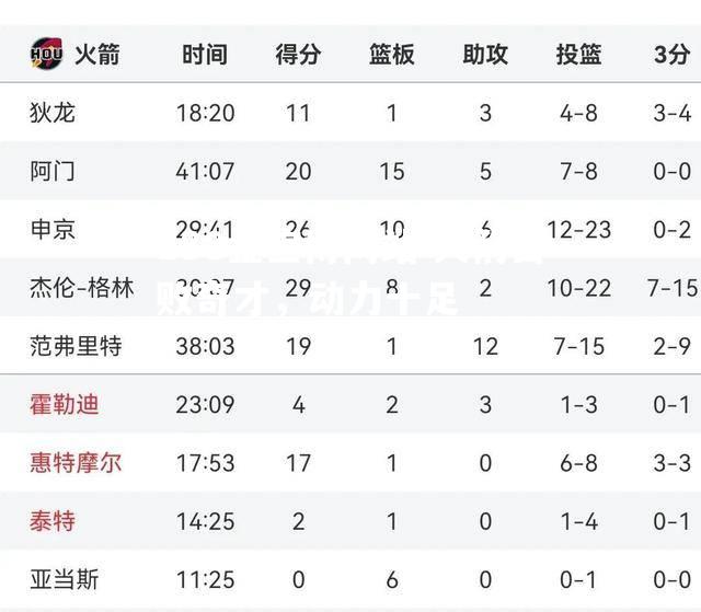 火箭击败奇才，动力十足