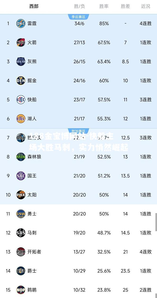 快船主场大胜马刺，实力悄然崛起
